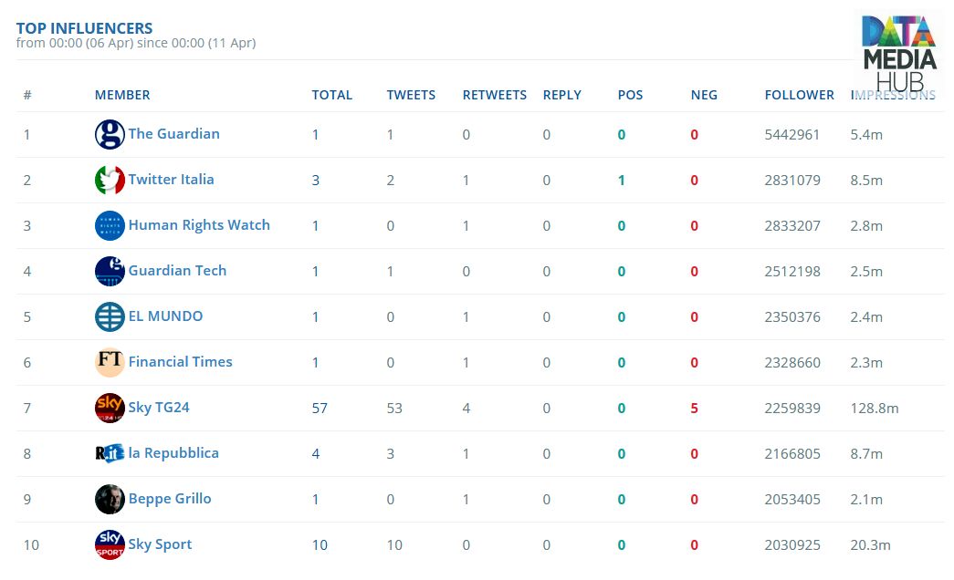 Top-Influencers-ijf16